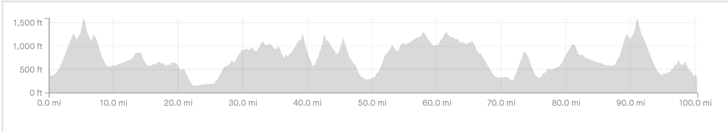 Screen Shot 2020-01-06 at 9.04.47 AM